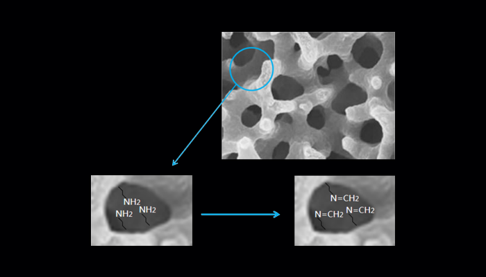 納米凝膠除甲醛技術(shù)